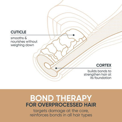 Biolage Bond Therapy Conditioning Foam