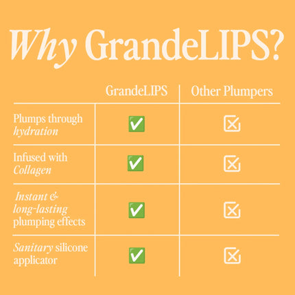 Grande Cosmetics GrandeLIPS Hydrating Lip Plumper, Gloss Finish