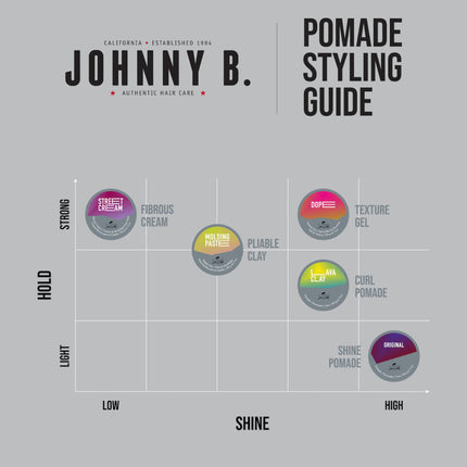 Johnny B Molding Paste