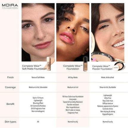 Moira Complete Wear Soft Matte Foundation