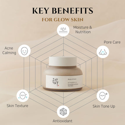Beauty of Joseon Ground Rice And Honey Glow Mask