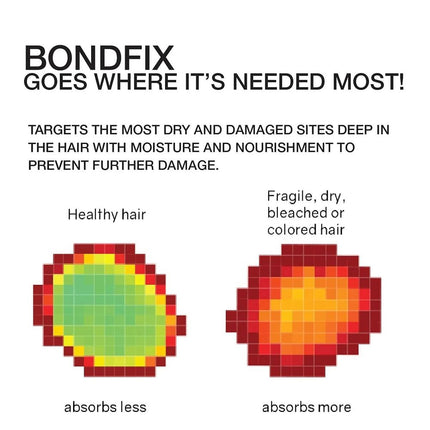 celeb-luxury-bondfix-conditioner-4