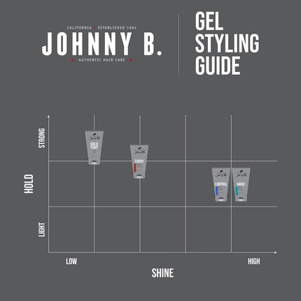 Johnny B Mode “Lucky Boy”