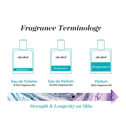 mixologie-30a-emerald-coast-vibes-parfum-spray-30-ml-cube-5