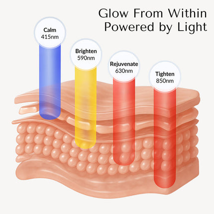 NourishMax Advanced 5D Pro Light Therapy Face Mask