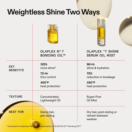 Olaplex No. 7 Shine Serum Oil Mist