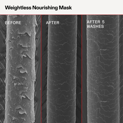 Olaplex Weightless Nourishing Mask