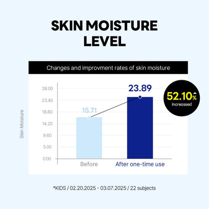 ROUND LAB Birch Juice Moisturizing UVLock Sun Cushion SPF 50